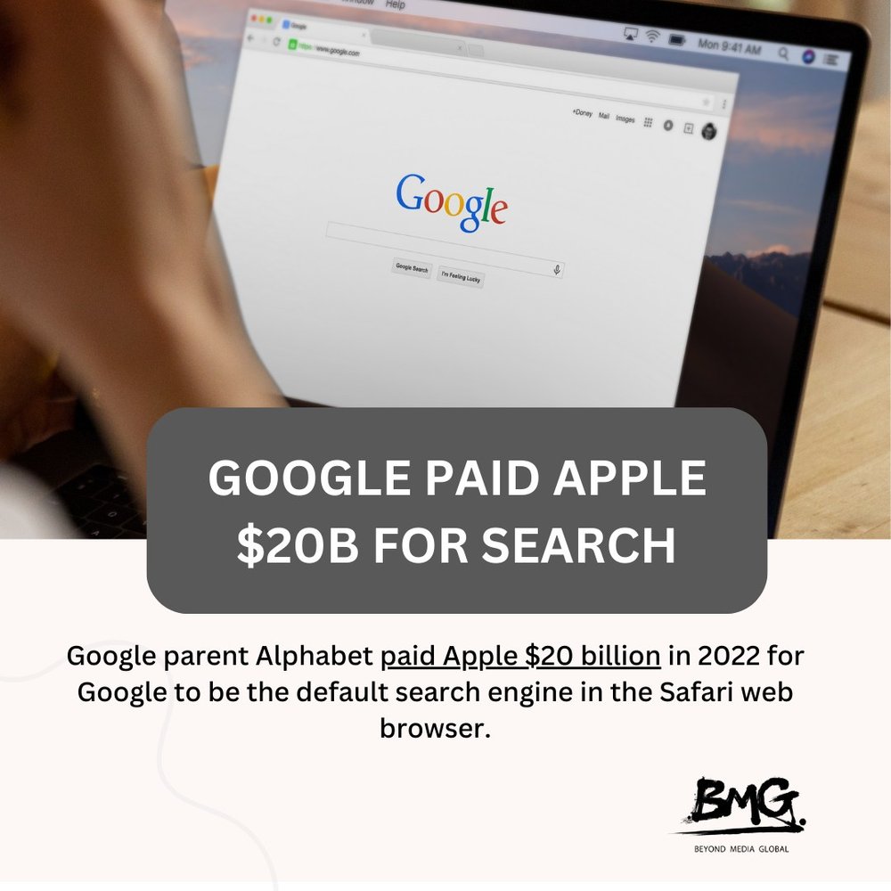Google parent Alphabet paid Apple $20 billion in 2022 for Google to be the default search engine in the Safari web browser. Check out this article to learn more! https://www.linkedin.com/news/story/google-paid-apple-20b-for-search-6014396/#NewJer